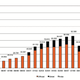 KTM sold 180,801 motorcycles in 2015